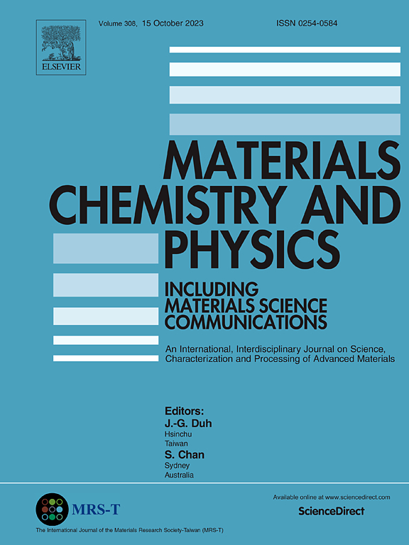 Go to journal home page - Materials Chemistry and Physics